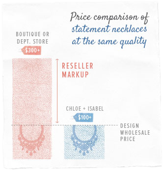 Markup infographic